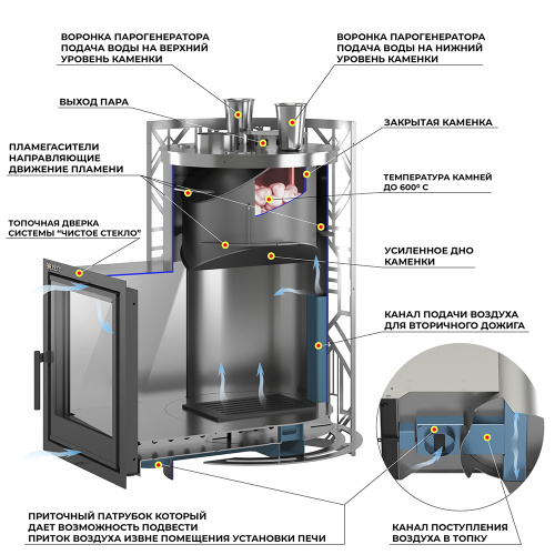 Печь для бани Эверест Паровой мастер (Steam Master) Галактика (GALAXY) 30 НЕРЖАВЕЮЩАЯ СТАЛЬ (INOX) (227М)