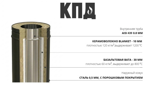 КПД ЧЕРНЫЙ Сэндвич 250мм ф200х280