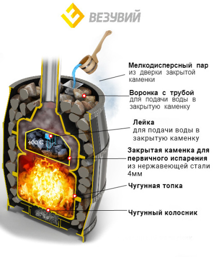Печь для бани Везувий Легенда Русский пар Ковка 18 (271)