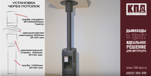 Труба КПД ЧЁРНЫЙ 0,5м (500мм) 