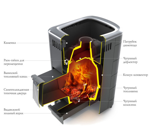 Печь для бани ТМФ Тунгуска Cast Витра Антрацит