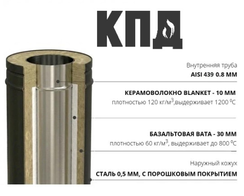 КПД ЧЕРНЫЙ Площадка монтажная ф250х330/250х330 (480х440)