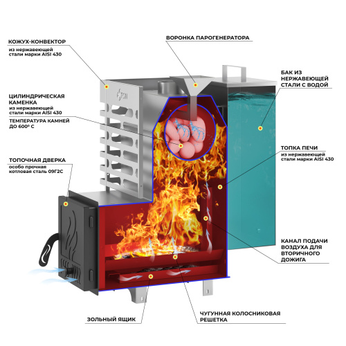 Печь для бани АСТОН (ASTON)  16 НЕРЖ "АКВА" 