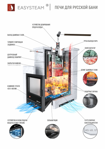 Печь для бани ИзиСтим Анапа-М2 (до 16 м3)