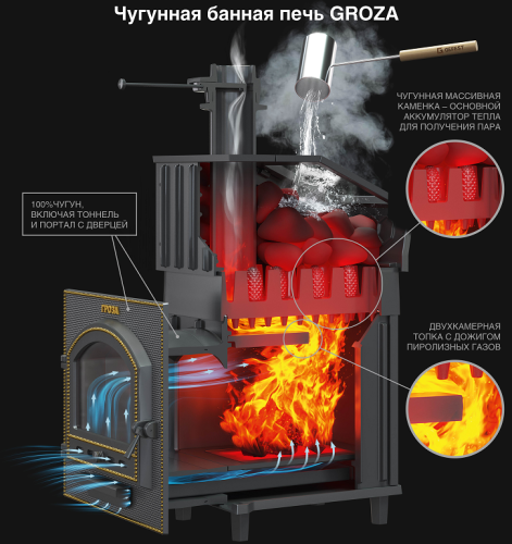 Печь для бани Технолит Гроза сетка 24 (М) сетка