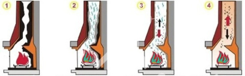 Очиститель дымохода HANSA