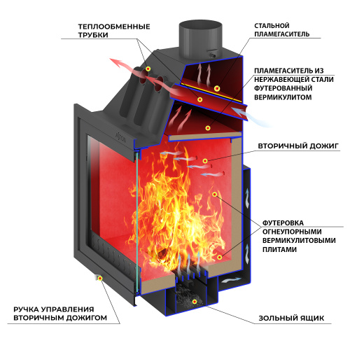 Камин АСТОН (ASTON)  700 «РАНТАЛА» Н-1600 Талькохлорит / Пироксенит